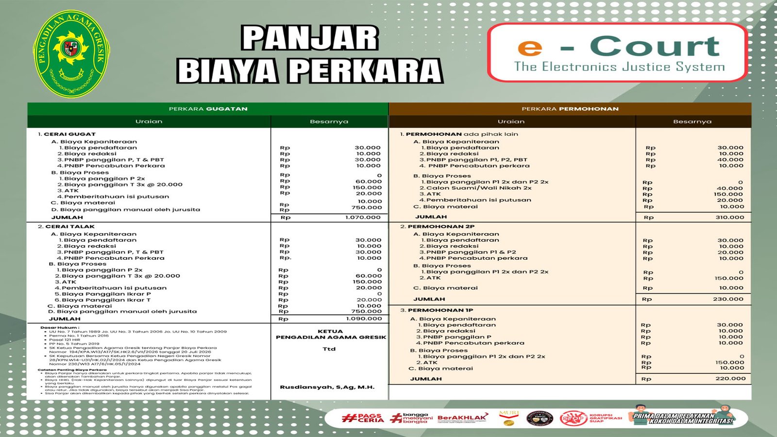 Panjar Biaya E-Cout